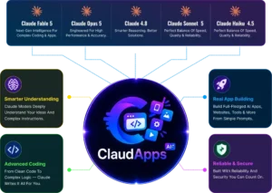 ClaudApps AI Review 2026