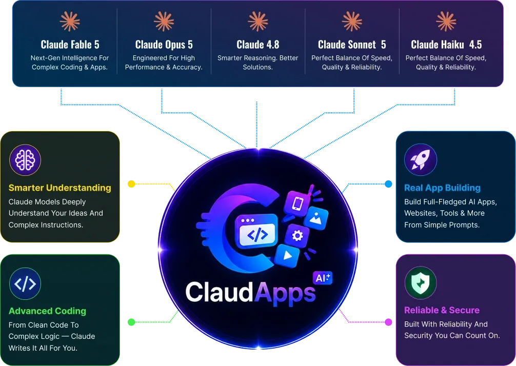 ClaudApps AI Review 2026