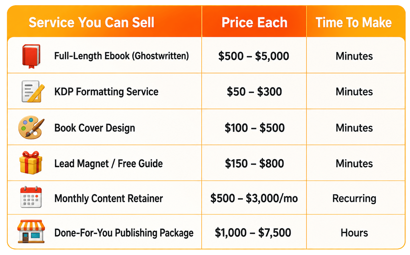 Ai Long eBook Creator monetization ideas table