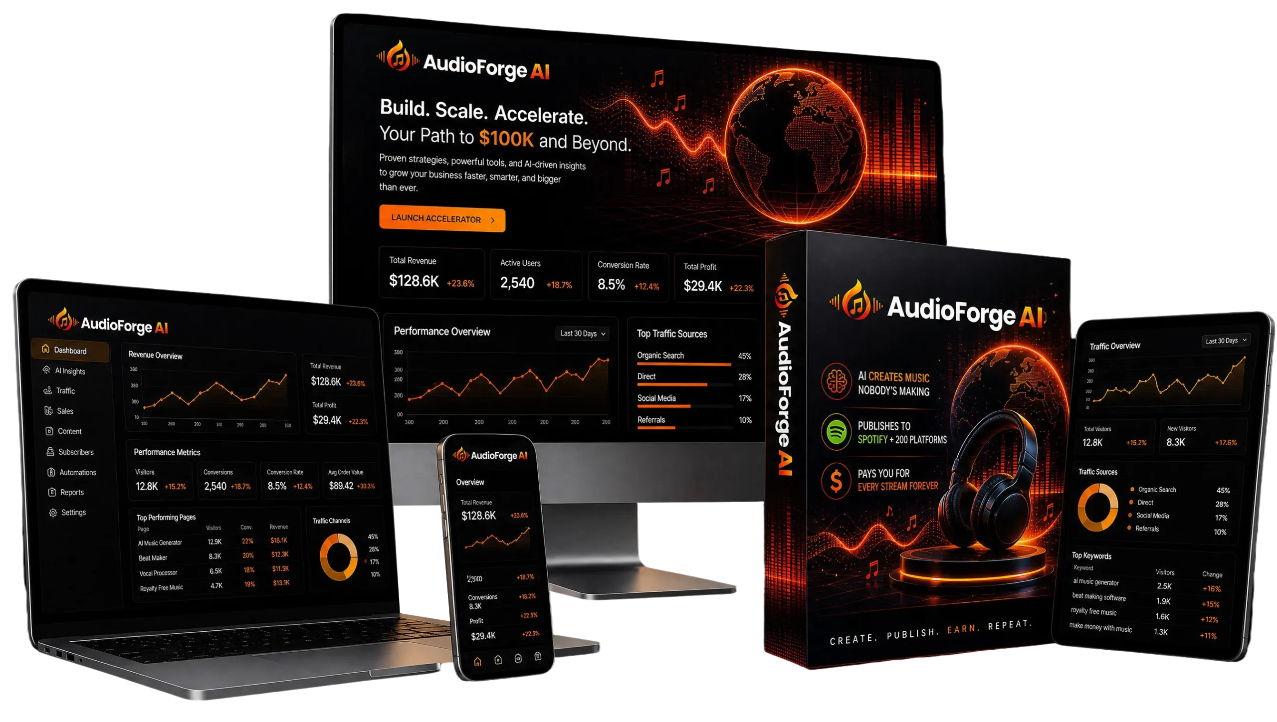 AudioForge AI Review - Dashboard shown across a monitor, laptop, tablet, phone and product box