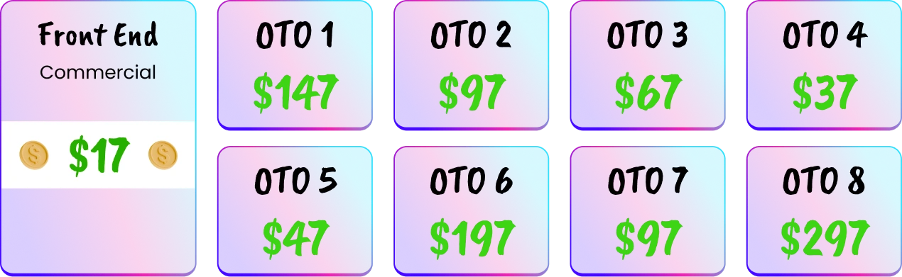 GPTAstraMax pricing funnel