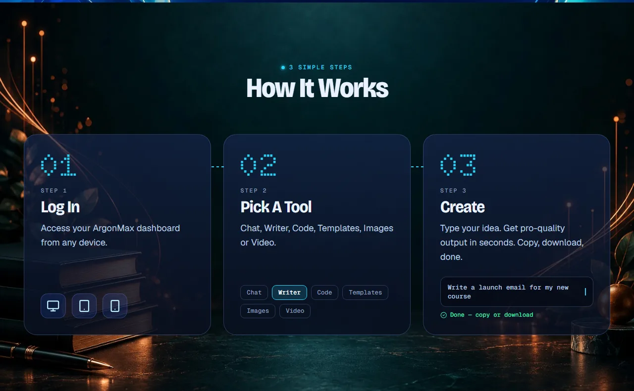 ArgonMAX AI how it works in 3 steps: log in, pick a tool, create