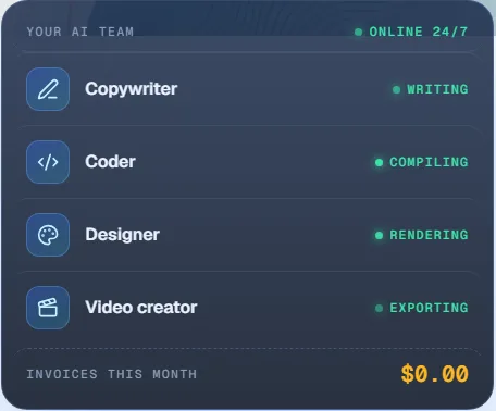 ArgonMAX AI team panel showing copywriter, coder, designer and video creator online with zero invoices