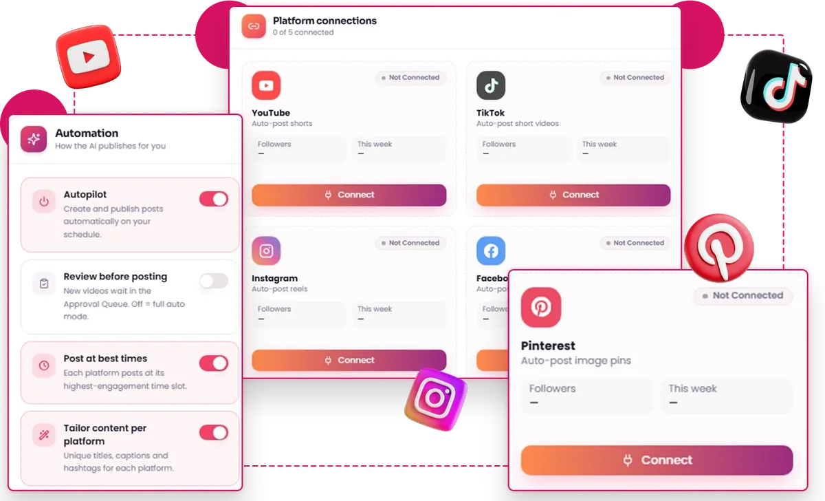 Faceless Empire AI platform connections screen for YouTube, TikTok, Instagram, Facebook and Pinterest with autopilot options