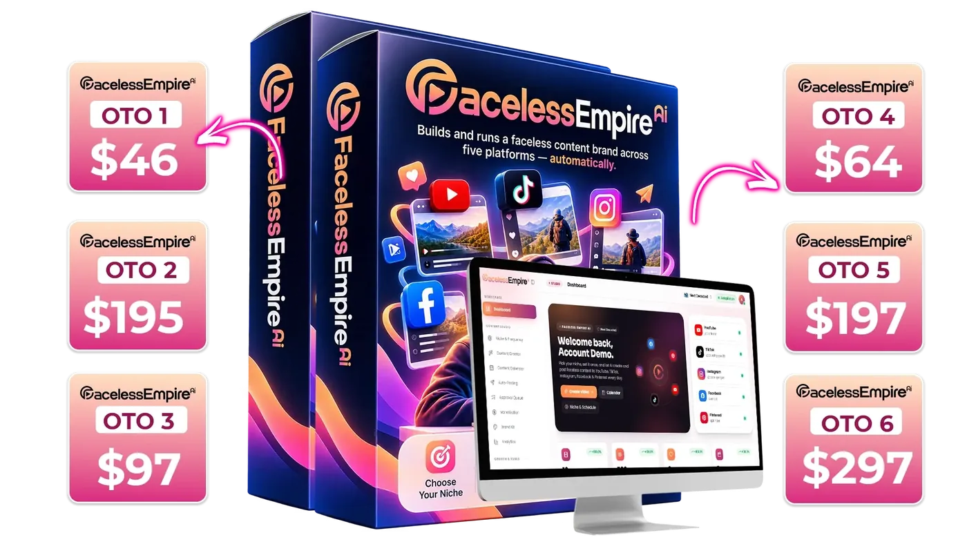 Vendor funnel graphic showing the Faceless Empire AI product box with six one-time offers priced from $46 to $297
