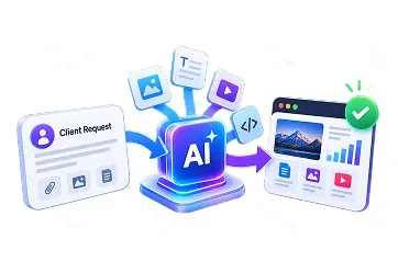 Client request card and AI icons illustrating AI services delivered with GeminiPrime AI