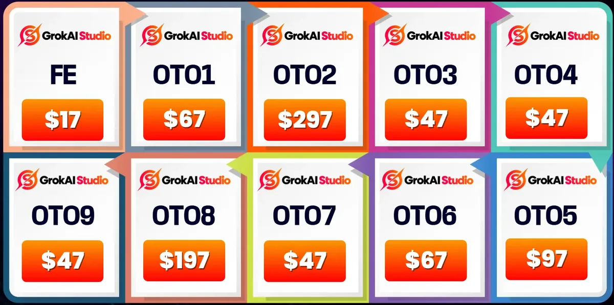 GrokAI Studio OTO funnel graphic from the vendor JV page: a $17 front end and 9 upgrades