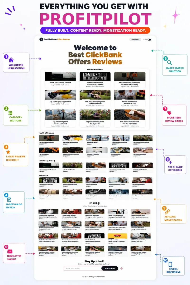 Vendor graphic of a blank page turning into a complete review site with a welcome banner and many review cards
