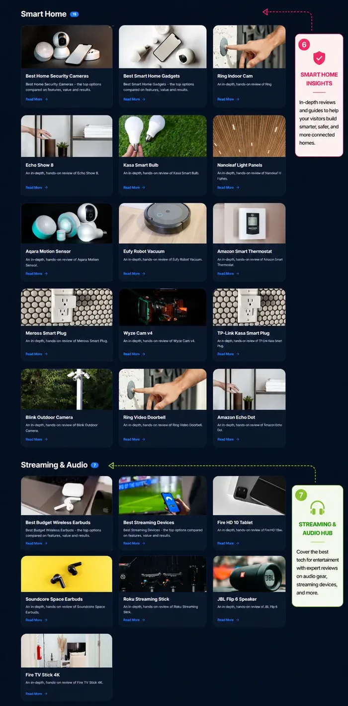 Vendor sample Amazon gadgets review site page with more product review cards built with ProfitPilot