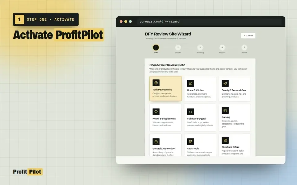 ProfitPilot step 1 screen titled Activate ProfitPilot showing the review site setup wizard in a browser window