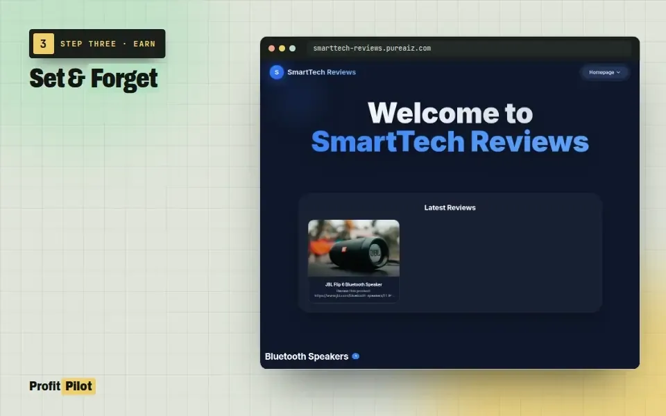 ProfitPilot step 3 screen titled Set And Forget showing a finished sample review site called SmartTech Reviews