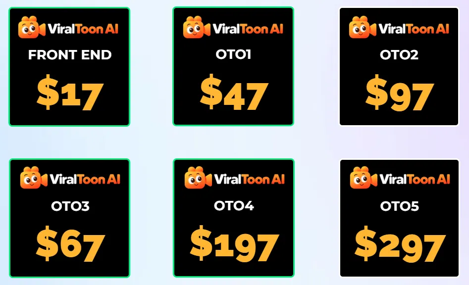 ViralToon AI funnel graphic from the vendor JV page showing a $17 front end and OTO 1 to OTO 5 prices of $47, $97, $67, $197 and $297