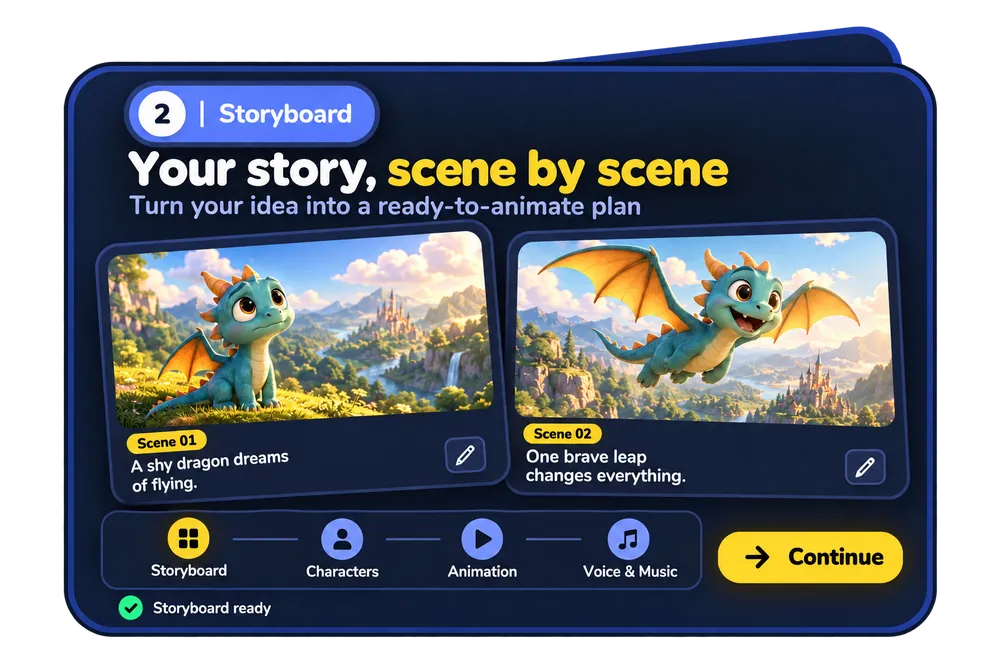 ViralToon AI storyboard screen with the text Your story, scene by scene and dragon scene cards
