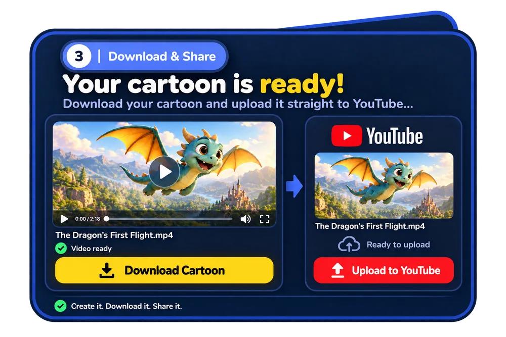 ViralToon AI download screen with the text Your cartoon is ready and a YouTube upload step