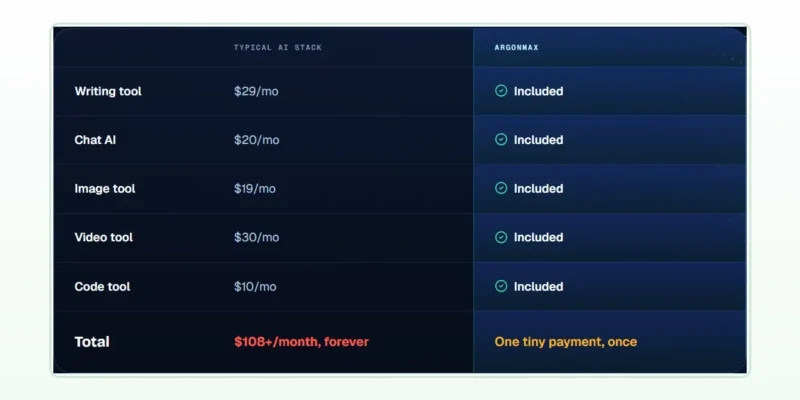Is ArgonMAX AI Really Unlimited? 7 Limits To Check Before You Buy